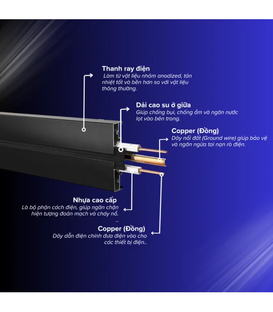 Thanh ray điện Eurob Slim-S + (USB-C & Đèn LED)| Lắp Nổi I BH 2 Năm | ⓿❾❼❼❹❼❽❹❻❻ | METAKING