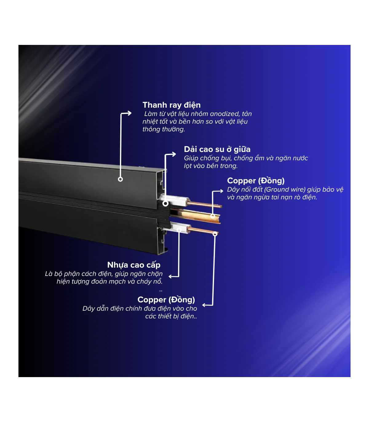 Thanh ray điện Eurob Slim-S + (USB-C & Đèn LED)| Lắp Nổi I BH 2 Năm | ⓿❾❼❼❹❼❽❹❻❻ | METAKING